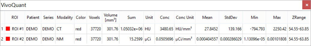 Quantification Table Fields