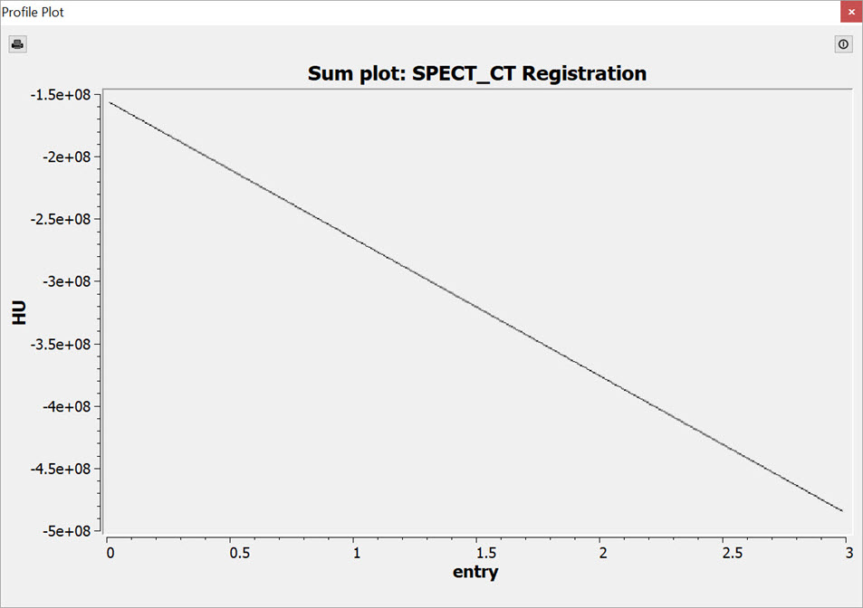 Plot Data