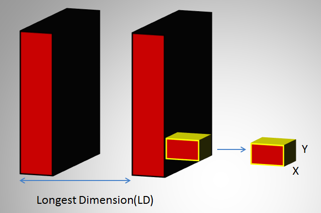 Longest Dimension