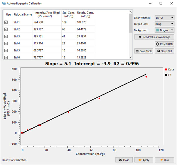 Image Calibration