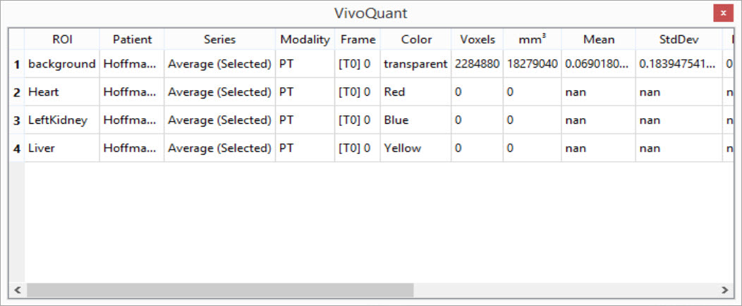 Show Quantification Table