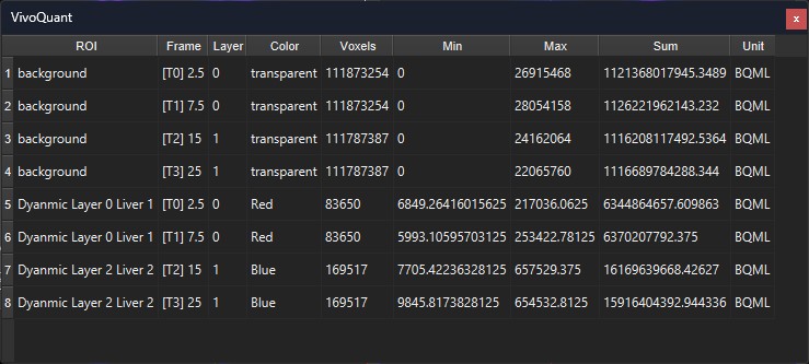 3D ROI Dynamic Quantification