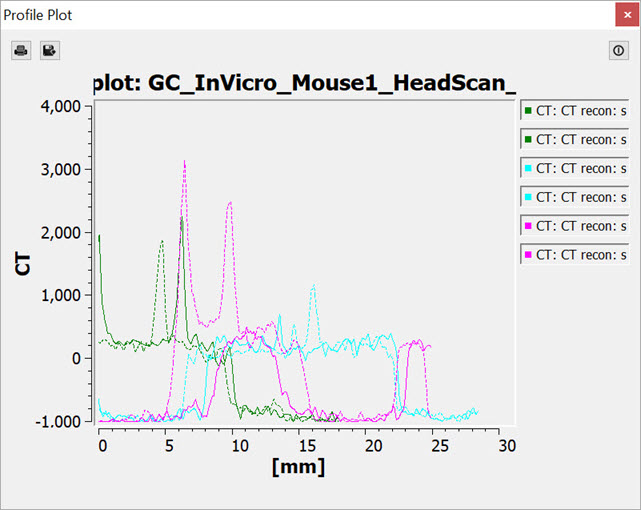 Profile Tool