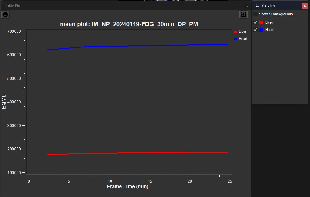 Show Quantification Plot