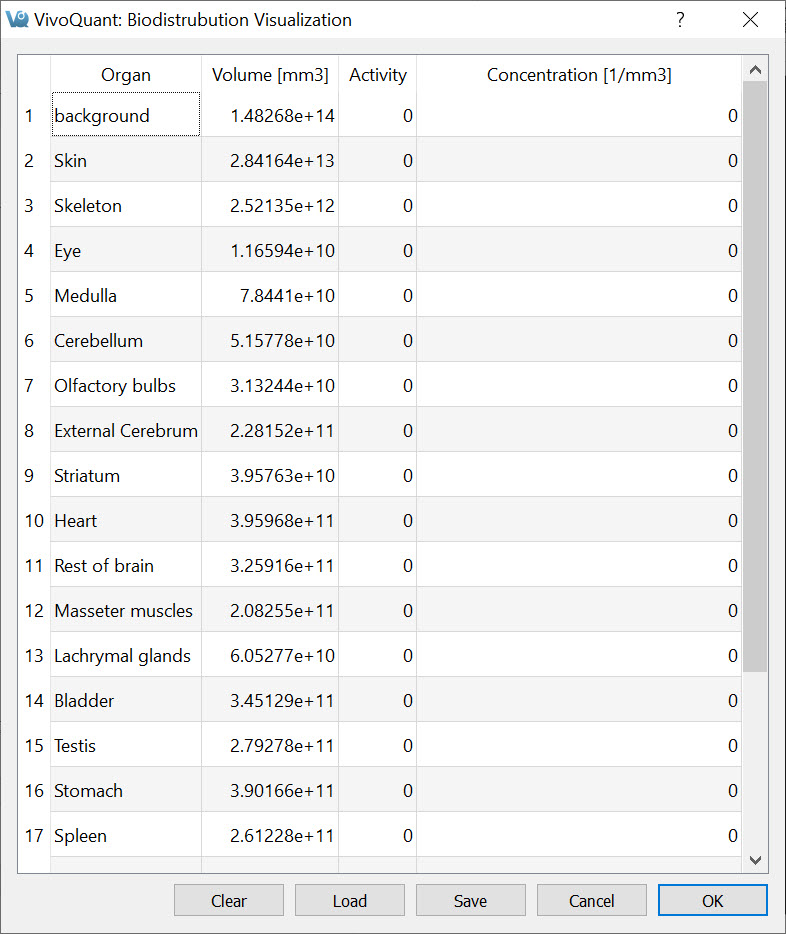 ROI Measured Activity List