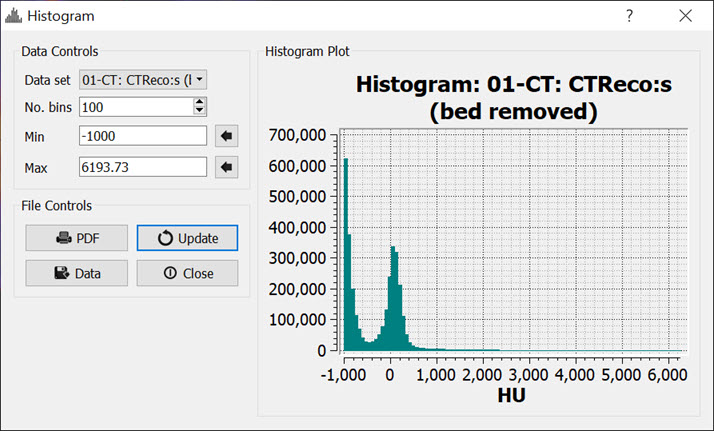 Histogram Panels