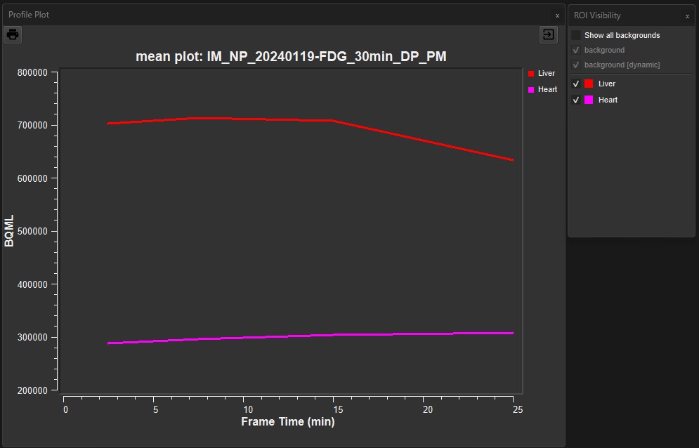 Dynamic ROI Layer Quantification Plot